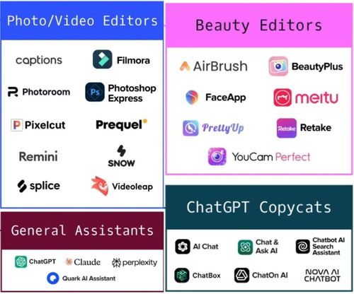 從全球最賺錢的50個ai應(yīng)用里,我找到了ai商業(yè)化的終極答案